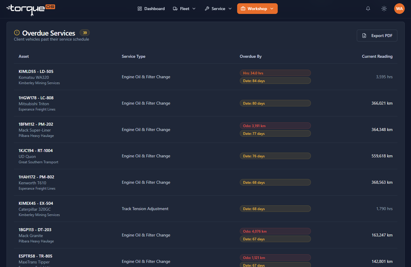 The Reports section with the Overdue services view