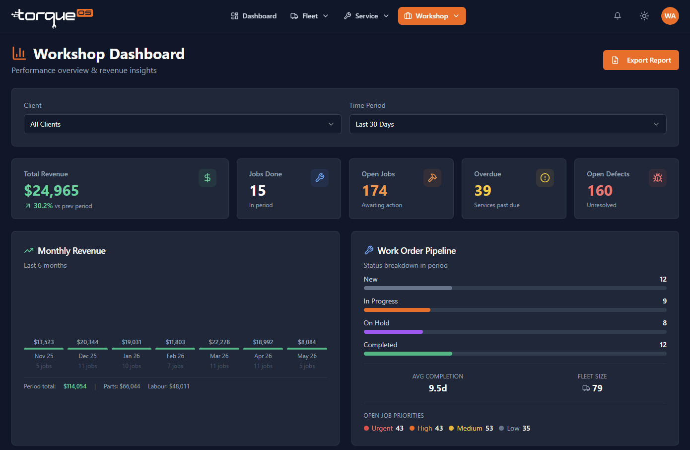 The Workshop dashboard with KPI tiles